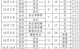 辽宁营口历史上冬天的最低温度是多少？营口今天的温度是多少