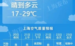 上海一年四季的天气详情？上海五月份一般天气是多少度