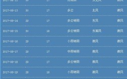 8月份比7月份凉快点吗？浙江8月的温度是多少