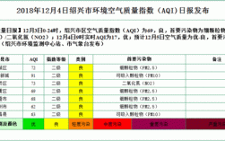 aqi指数是什么意思？aqi指数多少为好