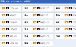 2020年山东冬天最冷零下几度？山东天气最冷气温是多少