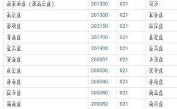 021开头是哪个地区的号码？上海长宁区区号多少钱