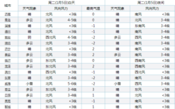 德州冬天最冷多少度？山东德州2月份天气温度是多少