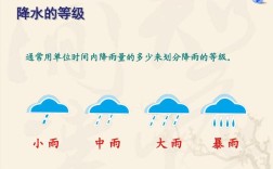 下雨几毫米怎么计算？中雨降雨量多少毫米