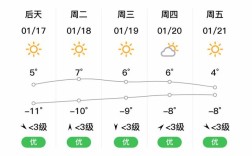 白银市全年最高温度？白银一年最低温度是多少