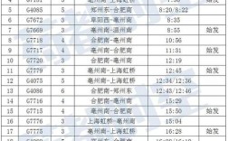 d3160高铁途经站点？毫州南站温州南站有多少站