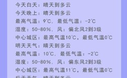 冬至当天晴天后面天气如何？冬至天气预测明年雨水多少