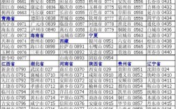 0536是哪个省的区号？山东高密区号是多少钱