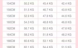 123磅是多少斤？体重123kg是多少斤