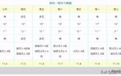 2020青岛最低气温多少度？青岛4月5日左右天气多少度