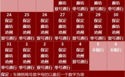 石家庄春节时间限行吗？石家庄过年气温多少度
