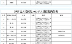 泸西县有专科眼科医院吗？石屏至泸西距离多少公里