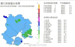 厦门为什么局部降雨？厦门气压是多少