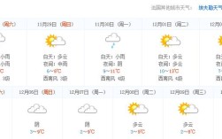 法国全年各月气温？巴黎的气温是多少