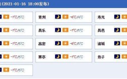 潍坊未来45天的天气预报？潍坊7月份天气多少度