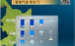 天气预报省份怎么排序？沈阳天气和哈尔滨天气差多少度