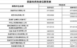 抚顺供暖多少度算达标？抚顺多少度
