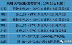 3月3号至5号有冷空气吗？3月6天气多少度