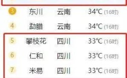 攀枝花未来45天天气？攀枝花一月气温多少