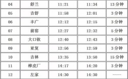 长春水库排名？邮快递长春到德惠岔路口多少钱