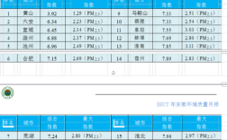 黄山和亳州哪个比较好？亳州今天雾霾指数是多少