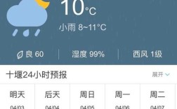 2022年3月份天气多少度？十堰3月中旬天气能有多少度
