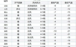 辽宁最冷的城市排名？2018年辽宁最冷是多少度