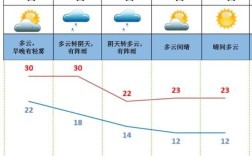 湛江什么时候入冬？广东湛江12月份气温多少度