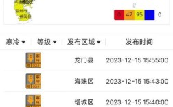 广东今冬最冷时间表？广东最冷多少