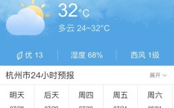 3月杭州天气穿什么？杭州天气2月份多少度