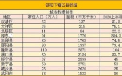 湖南邵阳第一大村？2021年五峰铺人口有多少
