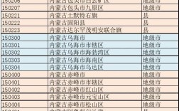 内蒙的电话区号是什么？内蒙的区号是多少啊