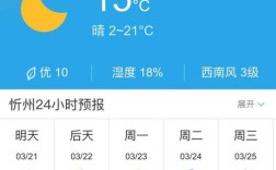 忻州哪几个县最冷？山西忻州3月温度多少
