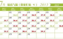 上海历年高温平均多少天？上海7月中旬的天气多少度