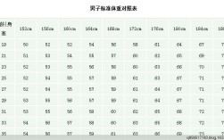 1.9米65公斤正常吗？体重180公斤指数多少
