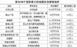 泰安的详细概况？5月份多少度泰安