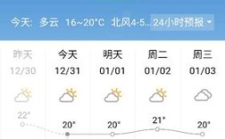 香港最高气温和最低？香港1月气温多少度