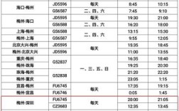 深圳龙岗车站有去江西上饶的车不？东乡到深圳有多少公里