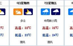 泰国12月份天气预报是冷是热？泰国十二月份气温多少