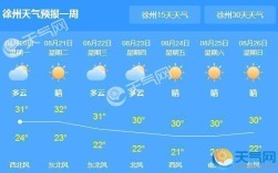 沛县海拔高度多少？丰县今日最高气温是多少