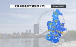 天津最低温度纪录？天津常年温度多少度