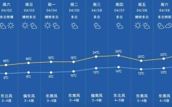 西双版纳地表温度？3月10号西双版纳温度是多少钱