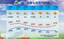 马尼拉天气最冷的时候有多冷？菲律宾的天气和温度多少钱