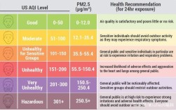 pm数值等级划分？空气质量pM最好是多少