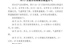 长治气温历史记录？榆次无霜期多少天