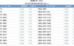 057684开头是哪个区号？三门县电话区号是多少