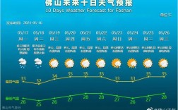 佛山市天气怎么比较热？佛山最高温度多少度
