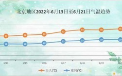 北京全年温度变化？北京大兴区温度多少