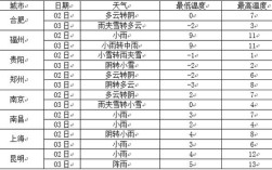 一年12个月哪月最冷？十二月天气最冷的时候多少度