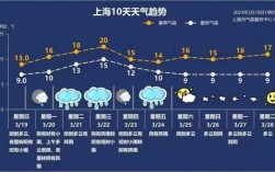上海雨大吗？上海市雨天多少天